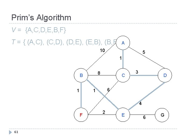 Prim’s Algorithm V = {A, C, D, E, B, F} T = { (A,