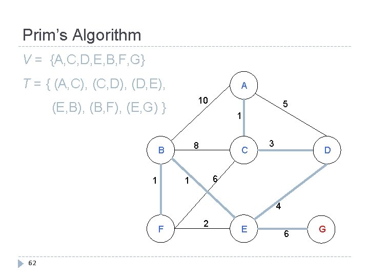 Prim’s Algorithm V = {A, C, D, E, B, F, G} T = {