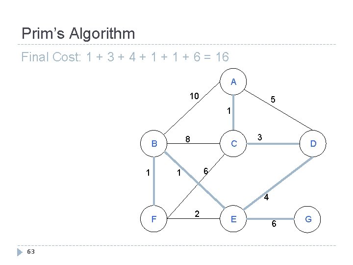 Prim’s Algorithm Final Cost: 1 + 3 + 4 + 1 + 6 =