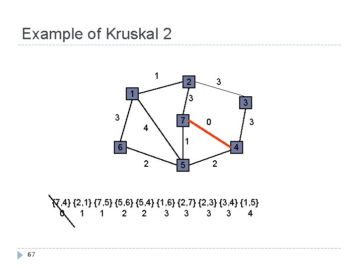 Example of Kruskal 2 1 3 3 4 7 3 3 0 1 6