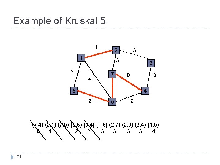 Example of Kruskal 5 1 3 2 1 3 3 4 7 3 3