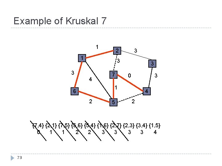 Example of Kruskal 7 1 3 2 1 3 3 4 7 3 3