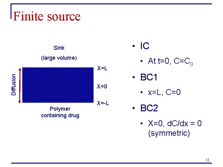 Finite source • IC Sink (large volume) X=L • At t=0, C=C 0 Diffusion