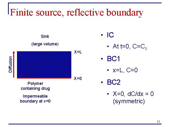 Finite source, reflective boundary • IC Sink (large volume) X=L • At t=0, C=C