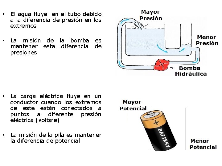 § El agua fluye en el tubo debido a la diferencia de presión en