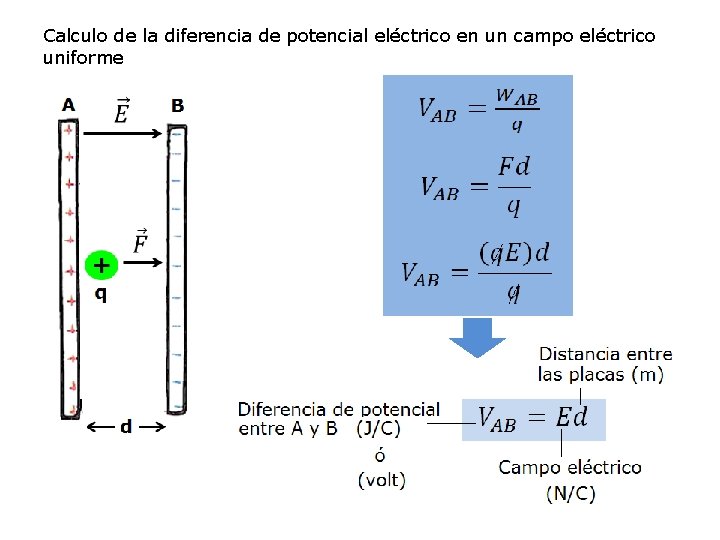 Calculo de la diferencia de potencial eléctrico en un campo eléctrico uniforme 