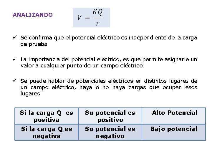 ANALIZANDO ü Se confirma que el potencial eléctrico es independiente de la carga de