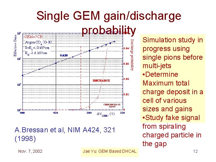 Single GEM gain/discharge probability A. Bressan et al, NIM A 424, 321 (1998) Nov.