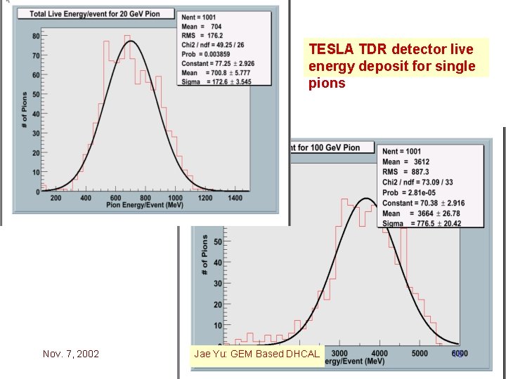 TESLA TDR detector live energy deposit for single pions Nov. 7, 2002 Jae Yu: