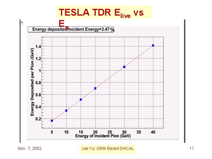 TESLA TDR Elive vs Ep % Nov. 7, 2002 Jae Yu: GEM Based DHCAL