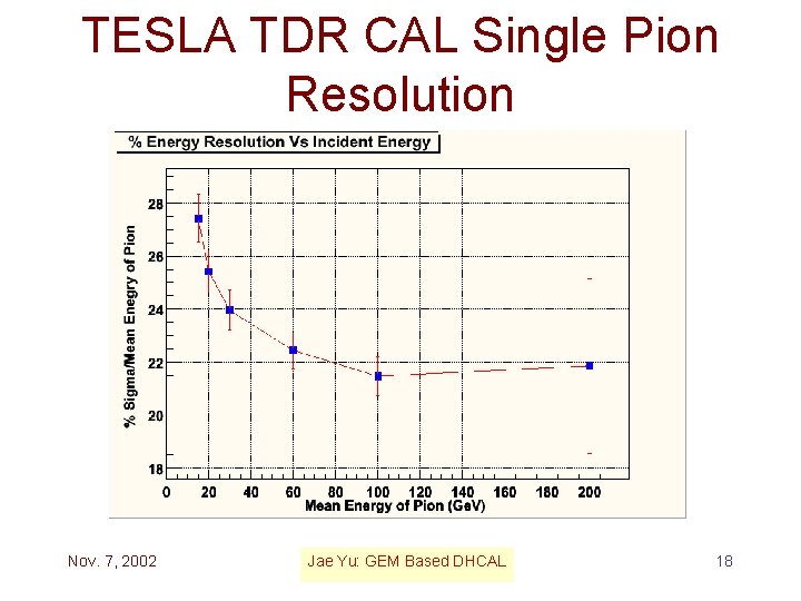 TESLA TDR CAL Single Pion Resolution Nov. 7, 2002 Jae Yu: GEM Based DHCAL