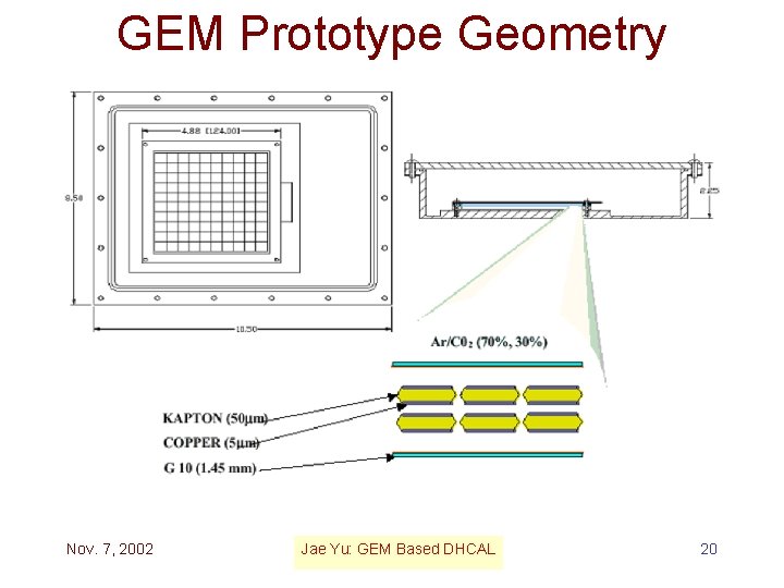 GEM Prototype Geometry Nov. 7, 2002 Jae Yu: GEM Based DHCAL 20 
