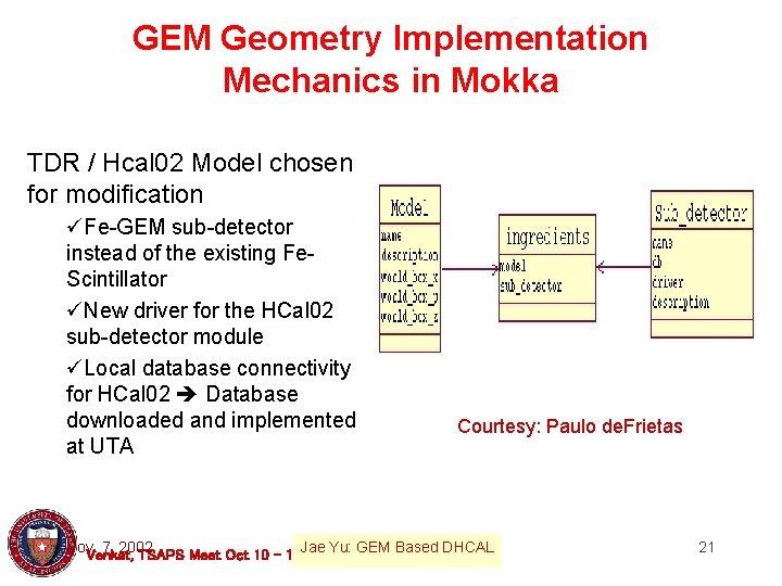 GEM Geometry Implementation Mechanics in Mokka TDR / Hcal 02 Model chosen for modification