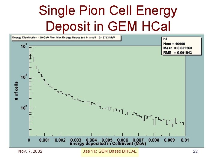 Single Pion Cell Energy Deposit in GEM HCal Nov. 7, 2002 Jae Yu: GEM