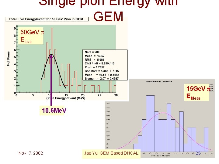 Single pion Energy with GEM 50 Ge. V ELive 15 Ge. V p EMeas