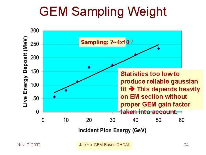 GEM Sampling Weight Sampling: 2~4 x 10 -3 Statistics too low to produce reliable