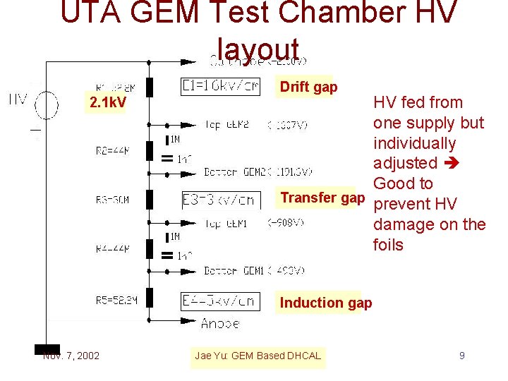 UTA GEM Test Chamber HV layout 2. 1 k. V Drift gap HV fed