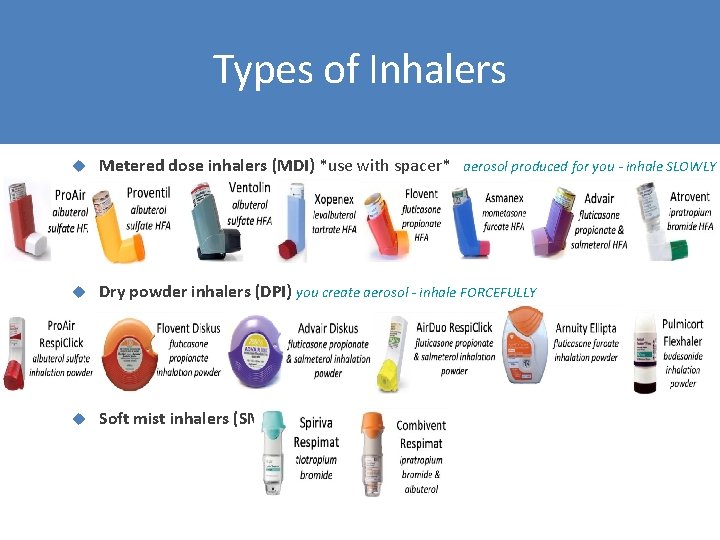 Types of Inhalers Metered dose inhalers (MDI) *use with spacer* aerosol produced for you