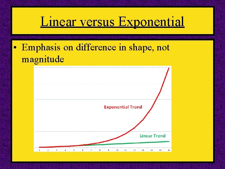 Linear versus Exponential • Emphasis on difference in shape, not magnitude 