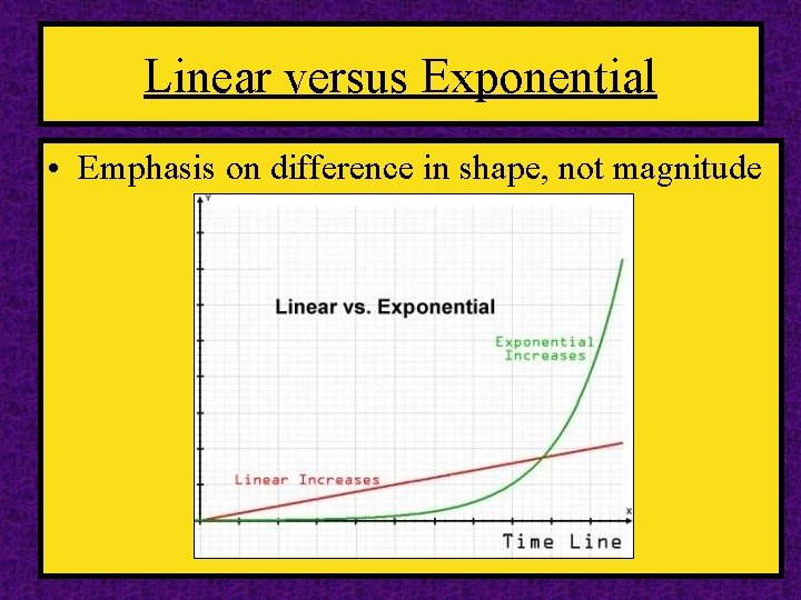 Linear versus Exponential • Emphasis on difference in shape, not magnitude 