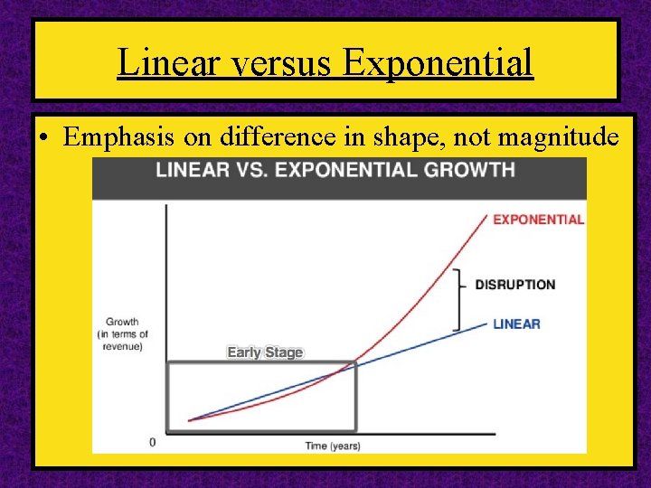 Linear versus Exponential • Emphasis on difference in shape, not magnitude 