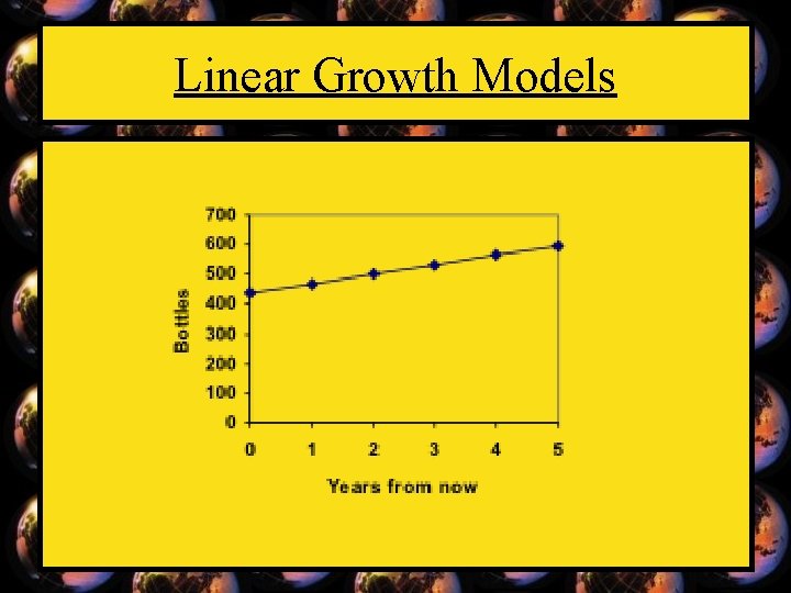 Linear Growth Models 