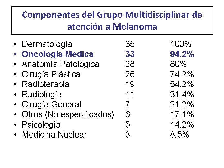 Componentes del Grupo Multidisciplinar de atención a Melanoma • • • Dermatología Oncología Medica