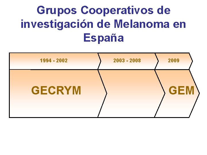 Grupos Cooperativos de investigación de Melanoma en España 1994 - 2002 GECRYM 2003 -