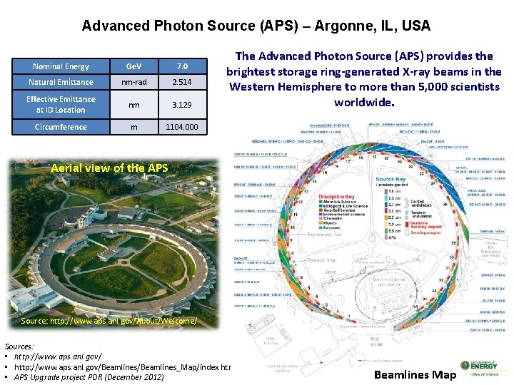 Advanced Photon Source (APS) – Argonne, IL, USA Nominal Energy Ge. V 7. 0