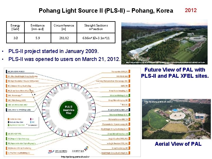 Pohang Light Source II (PLS-II) – Pohang, Korea 2012 http: //paleng. postech. ac. kr/