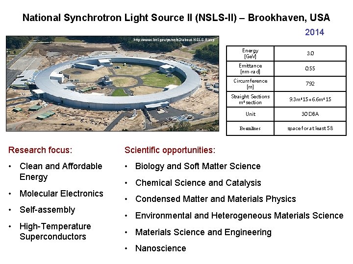 National Synchrotron Light Source II (NSLS-II) – Brookhaven, USA 2014 http: //www. bnl. gov/ps/nsls