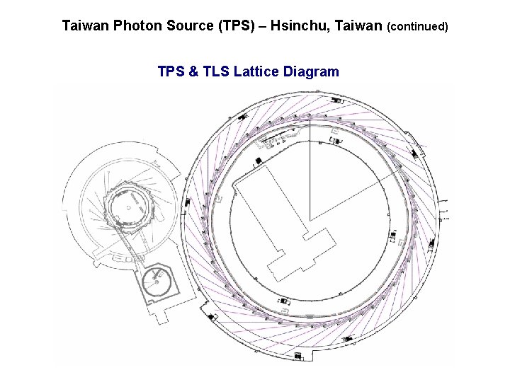 Taiwan Photon Source (TPS) – Hsinchu, Taiwan TPS & TLS Lattice Diagram (continued) 