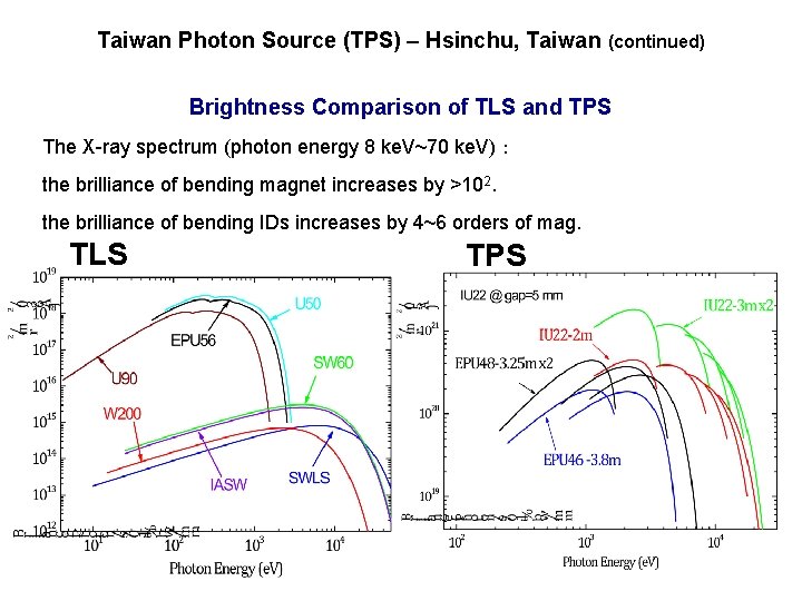 Taiwan Photon Source (TPS) – Hsinchu, Taiwan (continued) Brightness Comparison of TLS and TPS