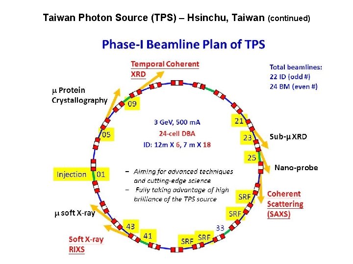Taiwan Photon Source (TPS) – Hsinchu, Taiwan (continued) 