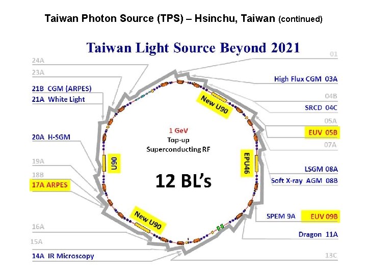 Taiwan Photon Source (TPS) – Hsinchu, Taiwan (continued) 
