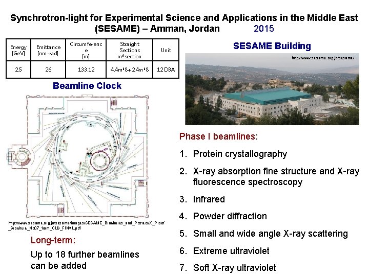 Synchrotron-light for Experimental Science and Applications in the Middle East (SESAME) – Amman, Jordan