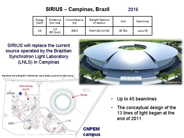 SIRIUS – Campinas, Brazil 2016 Energy [Ge. V] Emittance [nm-rad] Circumference [m] Straight Sections