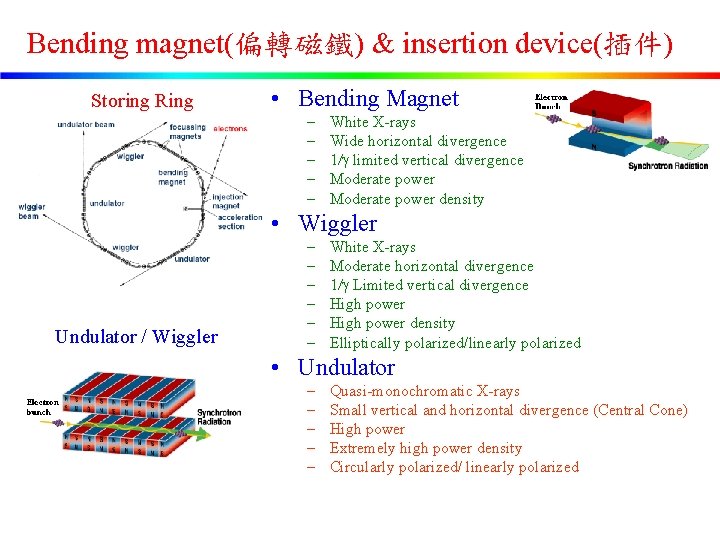 Bending magnet(偏轉磁鐵) & insertion device(插件) Storing Ring • Bending Magnet – – – White