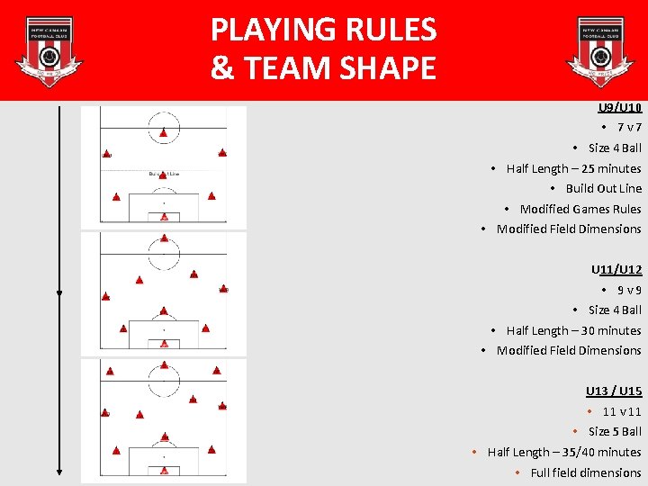 PLAYING RULES & TEAM SHAPE U 9/U 10 • 7 v 7 • Size