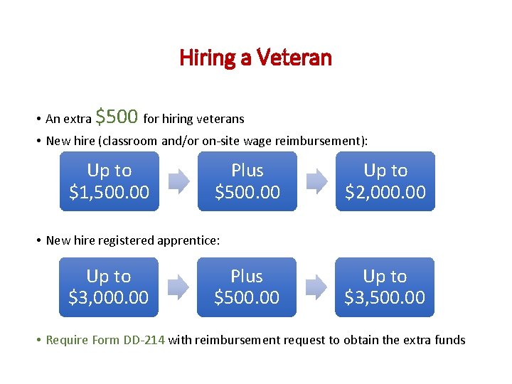 Hiring a Veteran • An extra $500 for hiring veterans • New hire (classroom