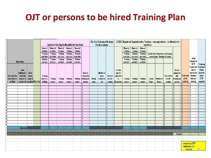 OJT or persons to be hired Training Plan 