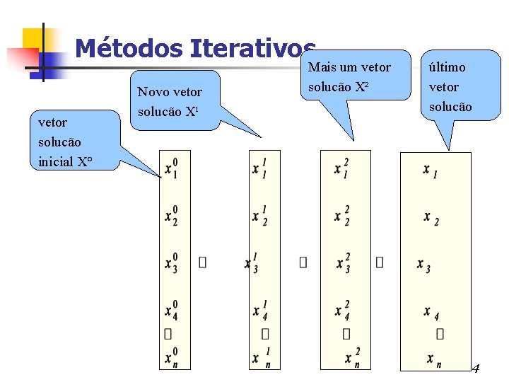 Métodos Iterativos vetor solucão inicial X° Novo vetor solucão X¹ Mais um vetor solucão