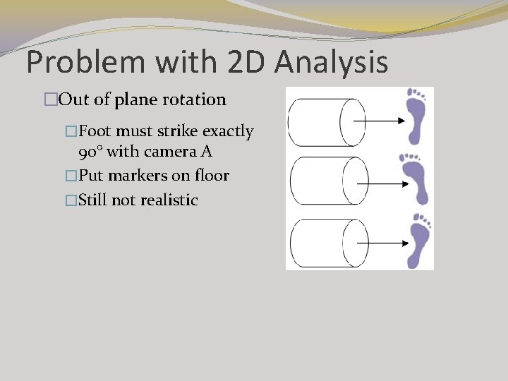 Problem with 2 D Analysis �Out of plane rotation �Foot must strike exactly 90° Problem with 2 D Analysis �Out of plane rotation �Foot must strike exactly 90°
