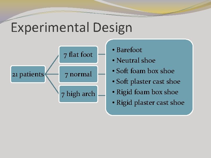 Experimental Design 7 flat foot 21 patients 7 normal 7 high arch • Barefoot Experimental Design 7 flat foot 21 patients 7 normal 7 high arch • Barefoot