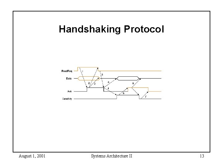 Systems Architecture II CS 282 001 Lecture 9