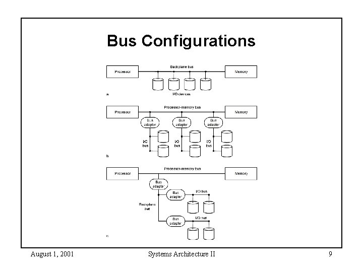 Systems Architecture II CS 282 001 Lecture 9