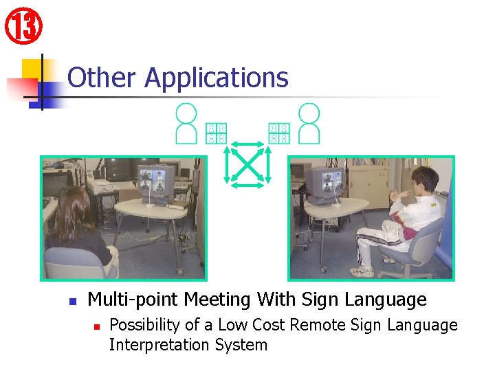 ⑬ Other Applications n Multi-point Meeting With Sign Language n Possibility of a Low ⑬ Other Applications n Multi-point Meeting With Sign Language n Possibility of a Low