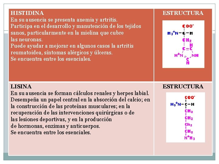 HISTIDINA En su ausencia se presenta anemia y artritis. Participa en el desarrollo y