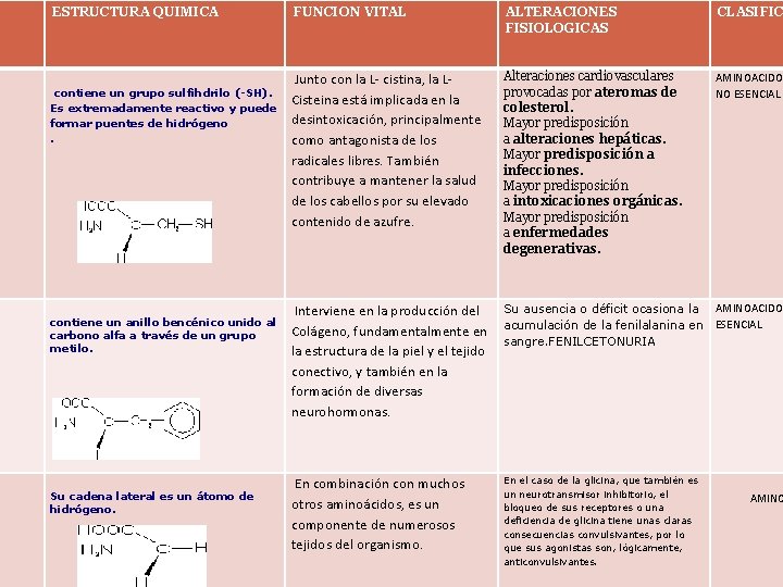 ESTRUCTURA QUIMICA contiene un grupo sulfihdrilo (-SH). Es extremadamente reactivo y puede formar puentes