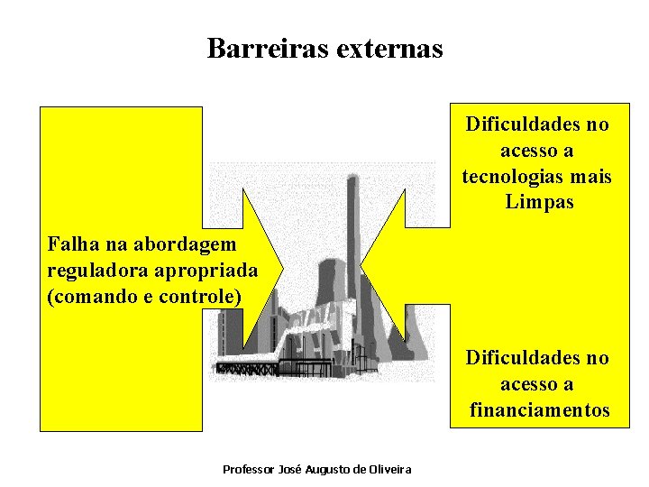 Barreiras externas Dificuldades no acesso a tecnologias mais Limpas Falha na abordagem reguladora apropriada